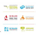 1744 AU Federal Budget 2020_Infographic_1200x627_Updated