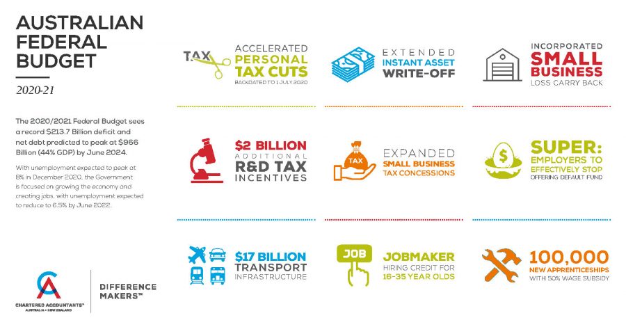1744 AU Federal Budget 2020_Infographic_1200x627_Updated