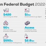 Fed Budget Infographic 2022-page-001